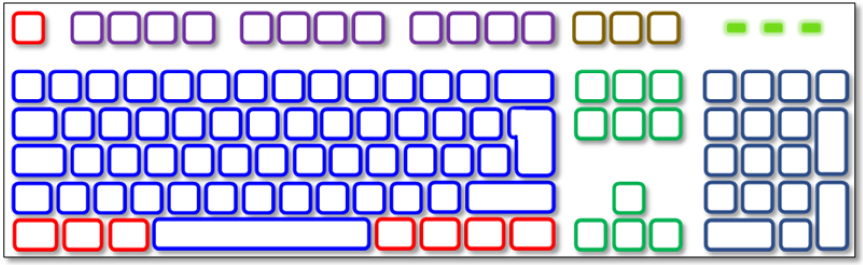 Teclado